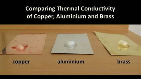 heat transfer metal sheet|highest thermal conductivity metal.